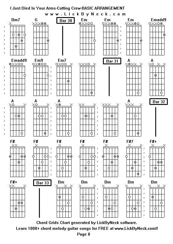 Chord Grids Chart of chord melody fingerstyle guitar song-I Just Died In Your Arms-Cutting Crew-BASIC ARRANGEMENT,generated by LickByNeck software.